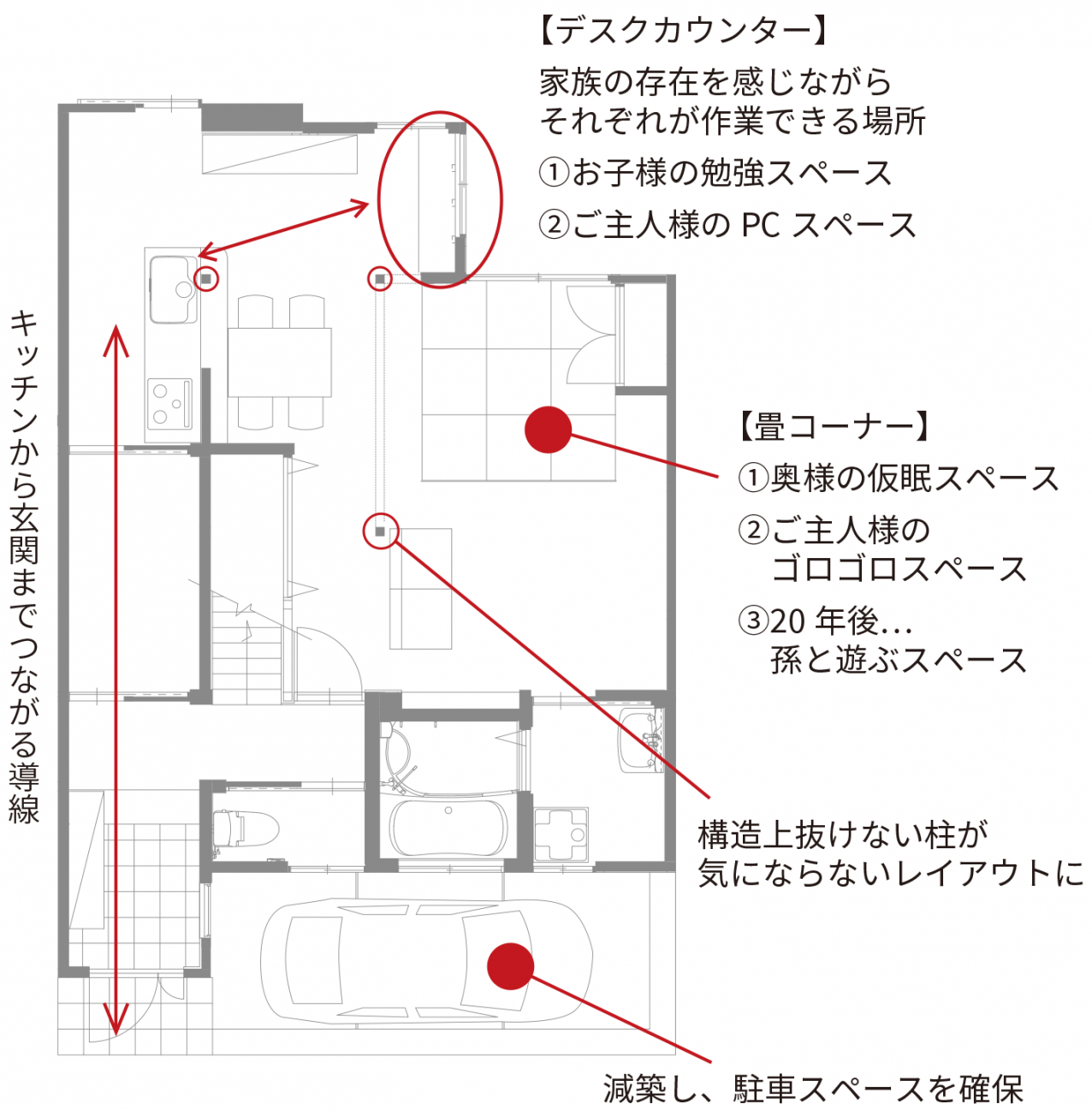 リフォームのポイント概要図
