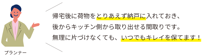 Point 03 帰宅動線プラン図
