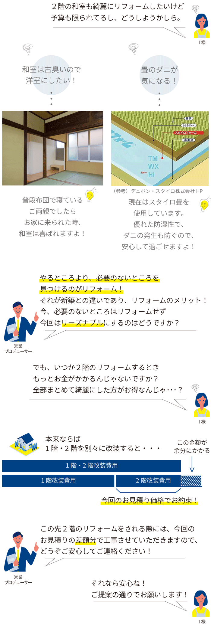 Point 04 既存活用プラン詳細